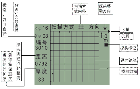 鋼筋保護(hù)層厚度檢測儀