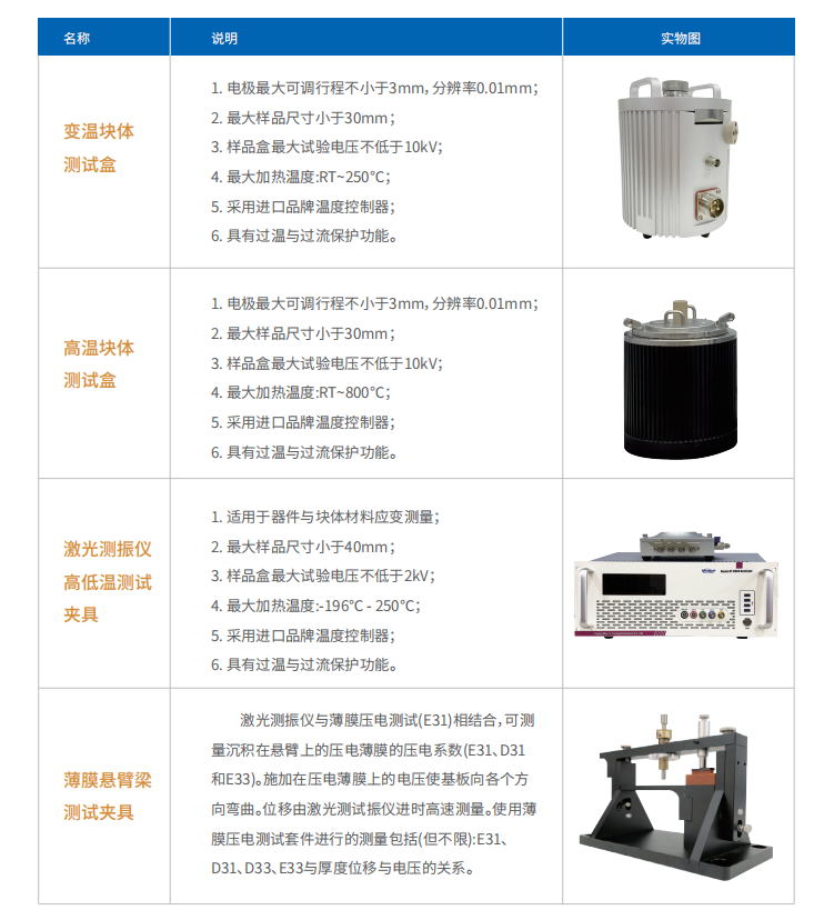 激光測振儀與懸臂梁聯(lián)用技術(shù)在薄膜應(yīng)變及壓電系數(shù)測量中的應(yīng)用