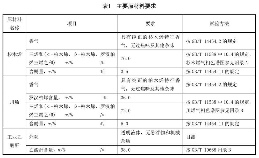 表1.jpg