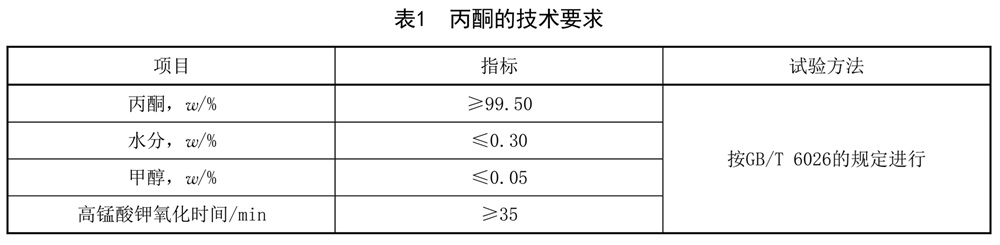 工業(yè)用二異丙胺 - 水分含量的測定
