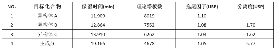 烏帕替尼N-3(ABT-494 Intermediate)及其異構(gòu)體檢測(cè)