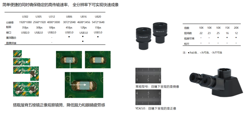 DG190凍干顯微鏡測試系統(tǒng)