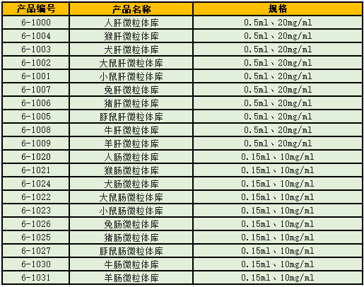 雞肝微粒體 4.png