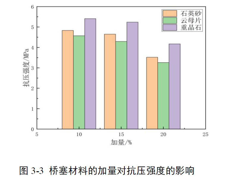 上海騰拔質構儀助力西安石油大學測定抗壓強度和凝膠強度