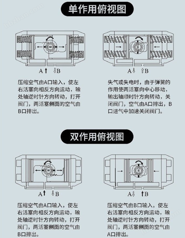 氣動不銹鋼二片式球閥