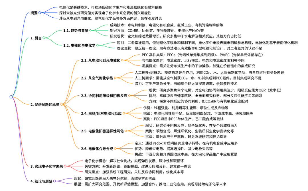 電催化：實(shí)現(xiàn)電子化學(xué)未來(lái)的前景與關(guān)鍵作用