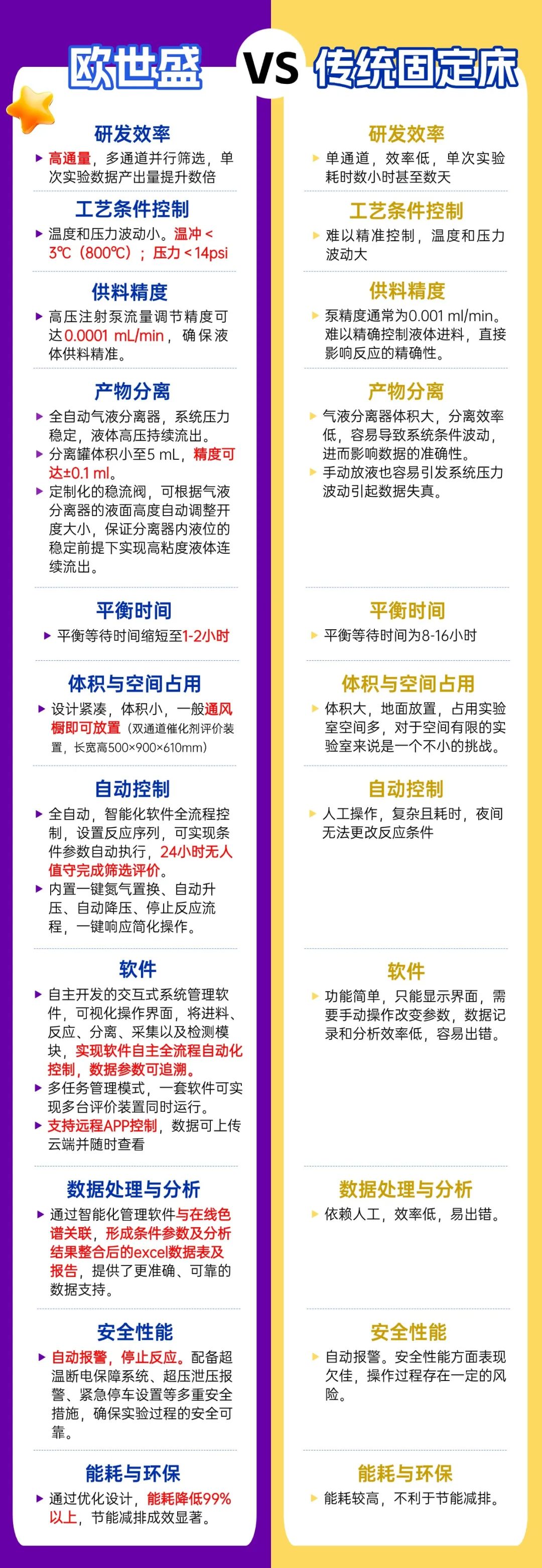 歐世盛催化劑評價裝置助力草酸二甲酯（DMO）選擇性加氫研究