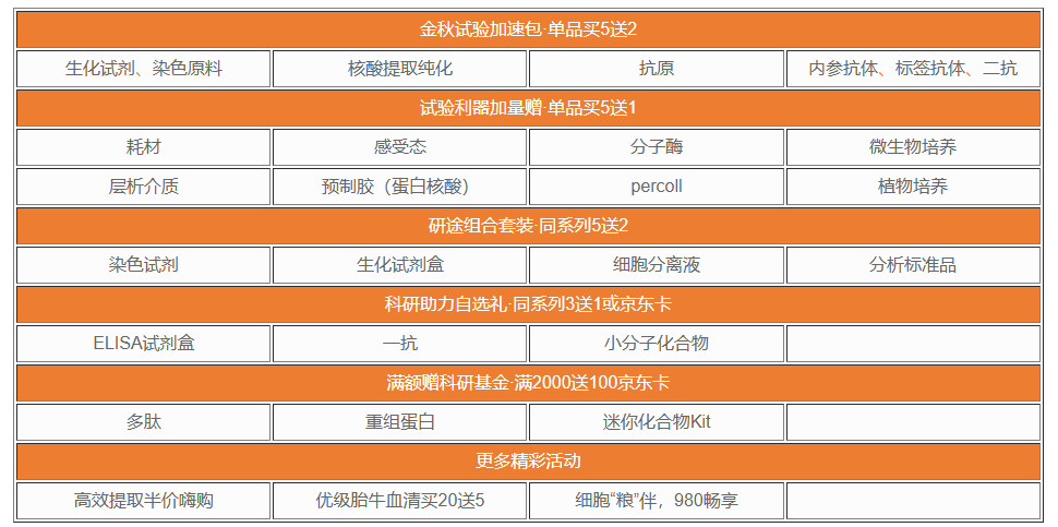 開學新引力！試劑狂歡購——科研盛典 · 九月啟航