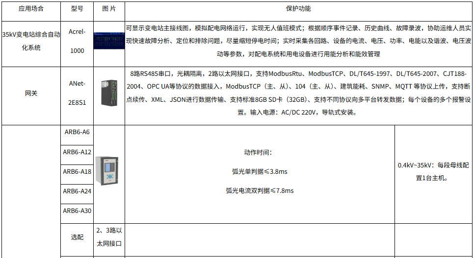 新型电力系统下变电站综合自动化系统运行维护数字化转型路径