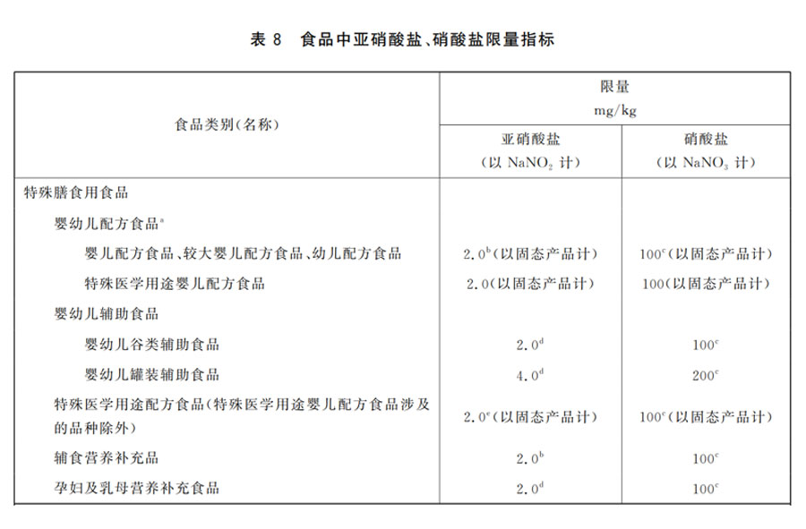 婴幼儿奶粉的健康隐患：亚硝酸盐残留如何精准锁定？