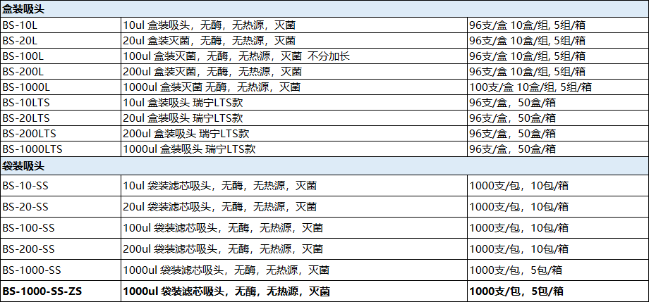 本生推出開學季熒光定量PCR耗材折扣活動