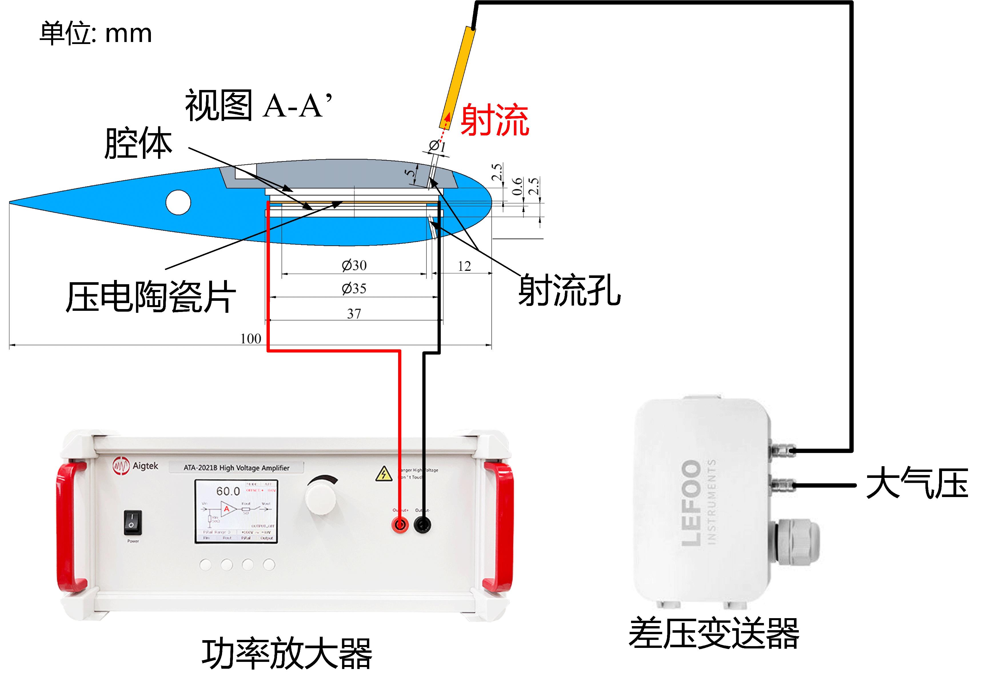 高压放大器在压电合成射流激励器上的应用实验装置图