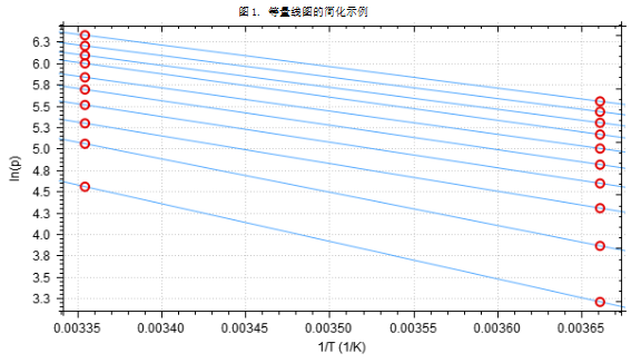 等量吸附熱：比表面之外的關(guān)鍵診斷工具