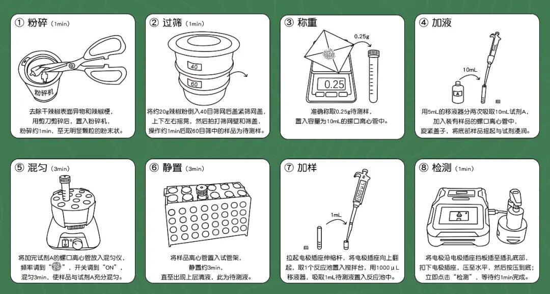 辣度快速检测!青岛永康达食品有限公司的“辣度管控