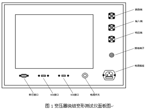 國(guó)網(wǎng)標(biāo)準(zhǔn)新產(chǎn)品“一體機(jī)變壓器高低壓繞組變形測(cè)試儀