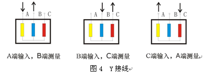 國(guó)網(wǎng)標(biāo)準(zhǔn)新產(chǎn)品“一體機(jī)變壓器高低壓繞組變形測(cè)試儀