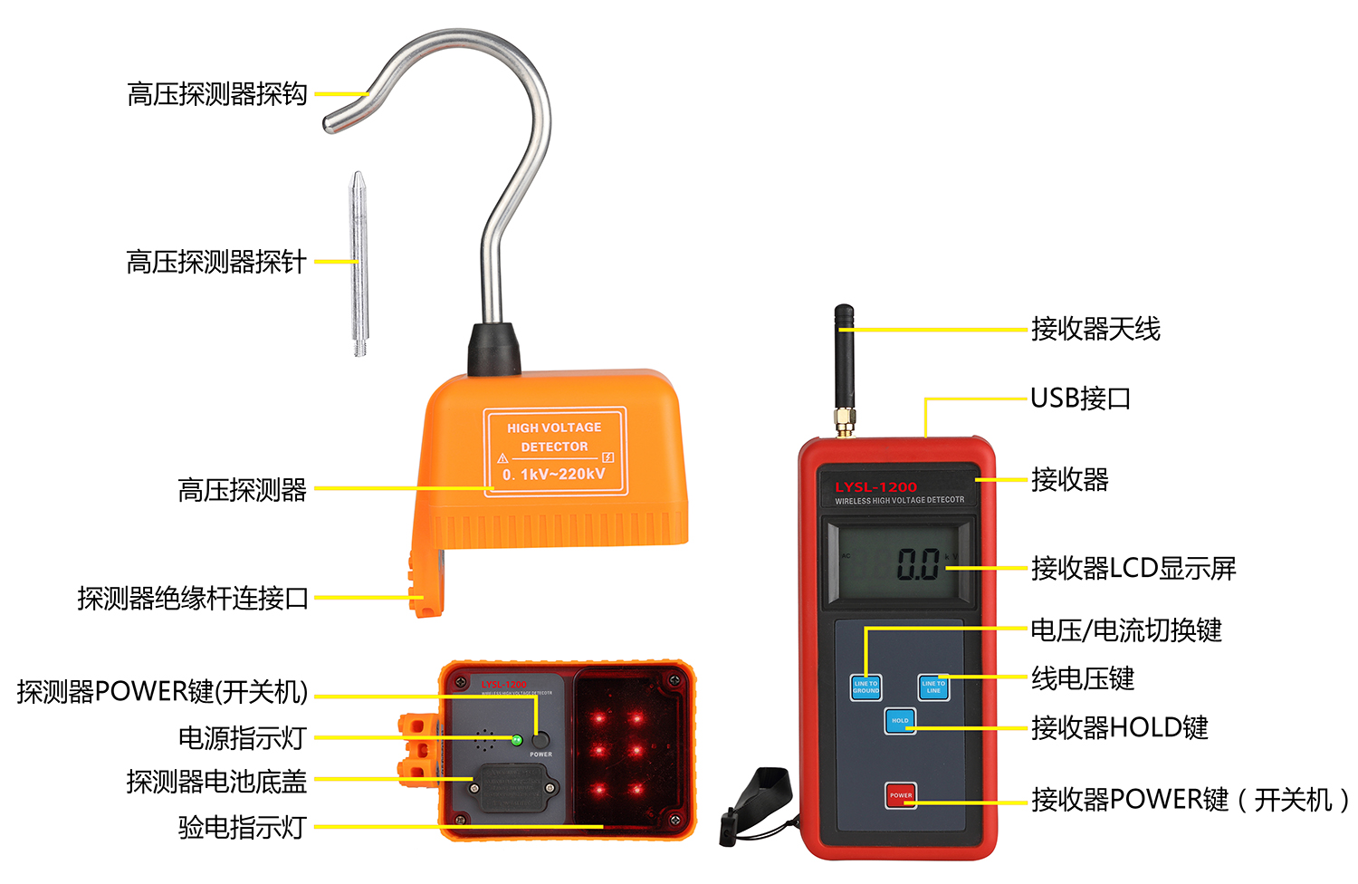 电力行业使用设备“非接触式验电器