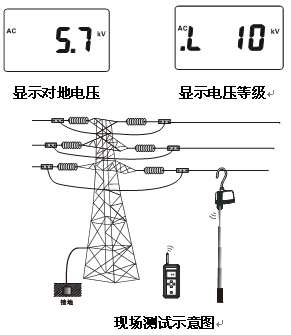 电力行业使用设备“非接触式验电器