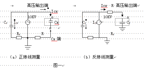 电力行业新产品“变频介损测试仪