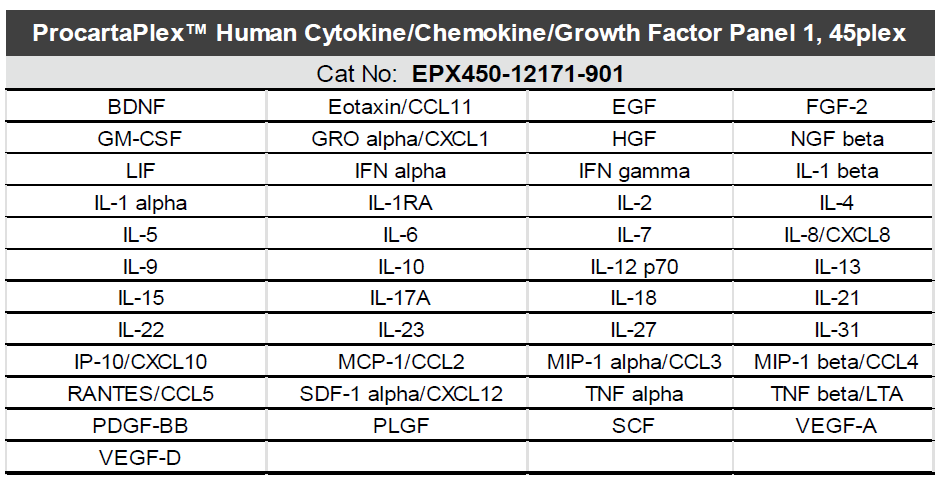 突破神經(jīng)生物學(xué)研究瓶頸？這款多重檢測方案值得關(guān)注！