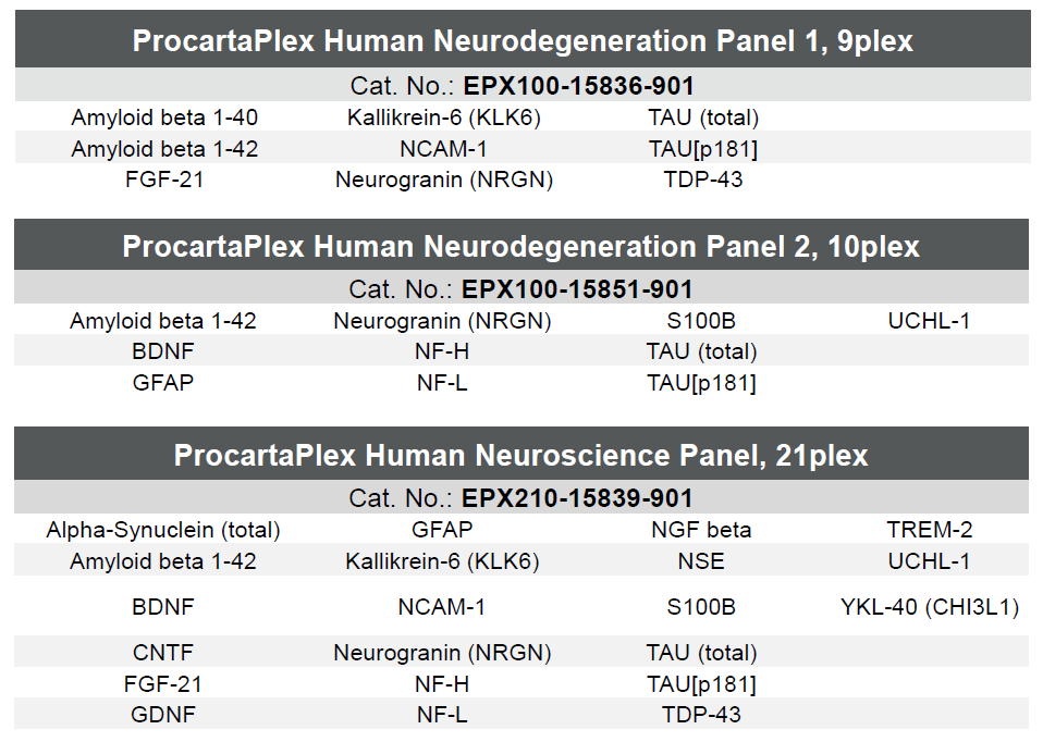 突破神經(jīng)生物學(xué)研究瓶頸？這款多重檢測方案值得關(guān)注！