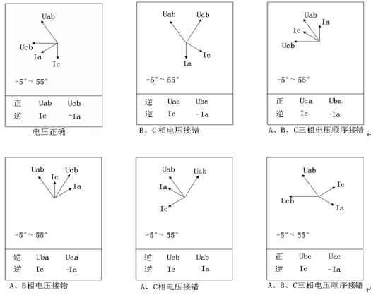 940 37.png LYDJ-4500WIFI版三相電能表現場校驗儀