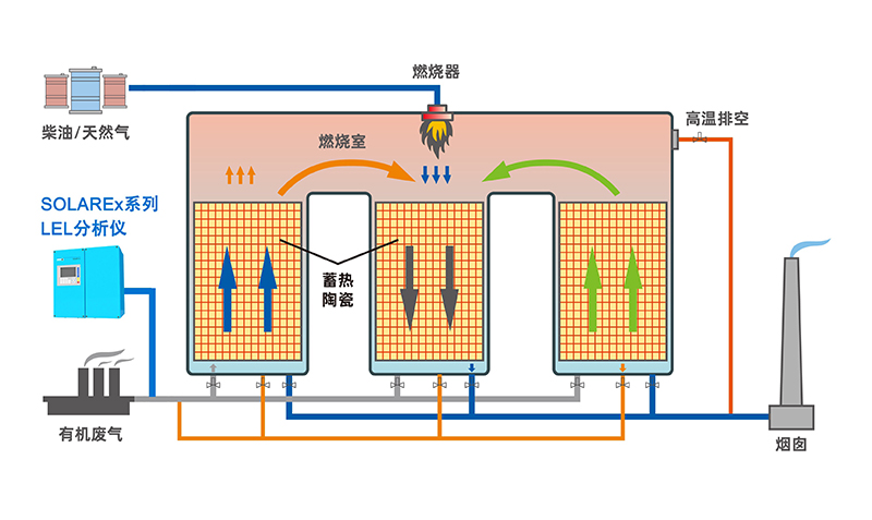 LEL濃度檢測儀 LEL濃度檢測儀