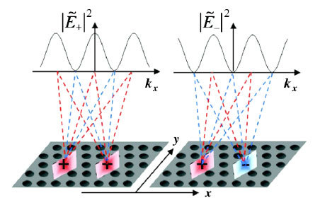行业应用 显微角分辨光谱