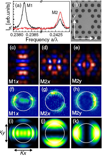 行业应用 显微角分辨光谱