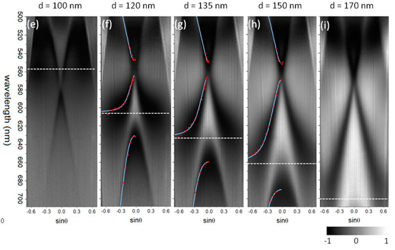 行业应用 显微角分辨光谱