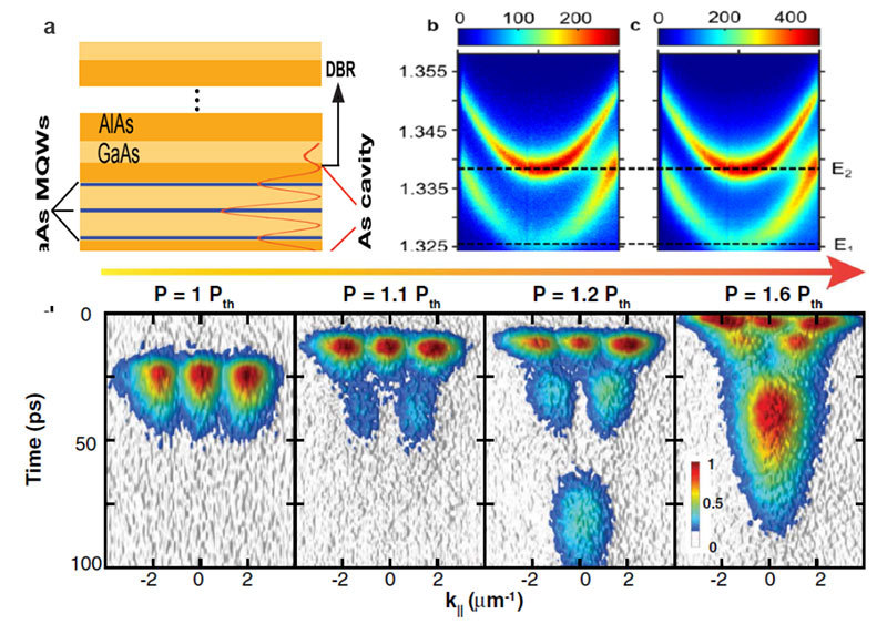 行业应用 显微角分辨光谱