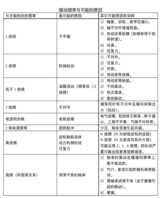 VT-900现场动平衡仪