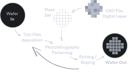 无掩膜、无真空!全新 ALD 纳米3D打印系统!