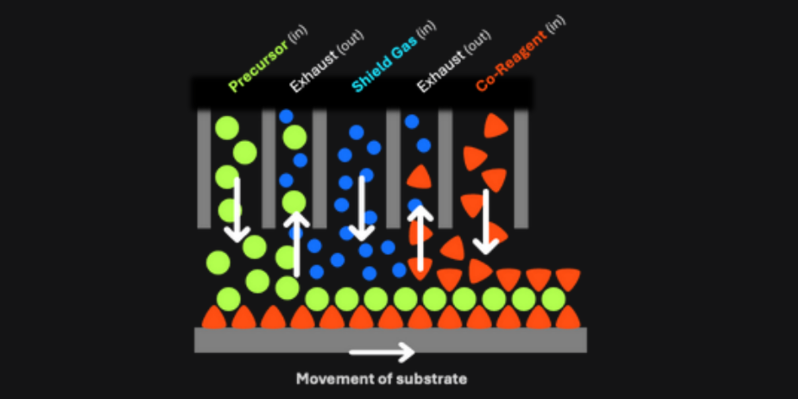 无掩膜、无真空!全新 ALD 纳米3D打印系统!