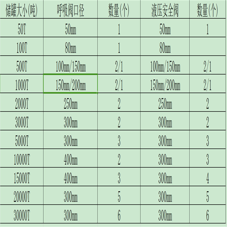 阻火呼吸閥排氣量2.jpg 阻火呼吸閥排氣量2.jpg