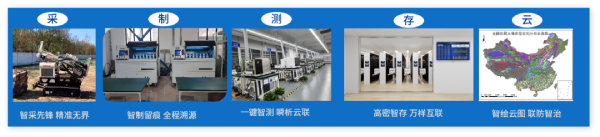 《生態(tài)環(huán)境監(jiān)測條例》正式公布