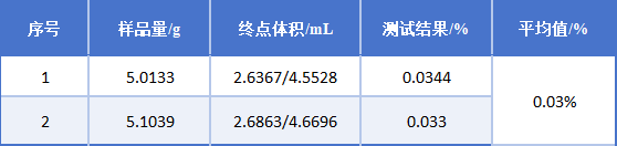1764148306699062.png CT-1Plus电位滴定仪在正极材料残碱含量检测中的应用