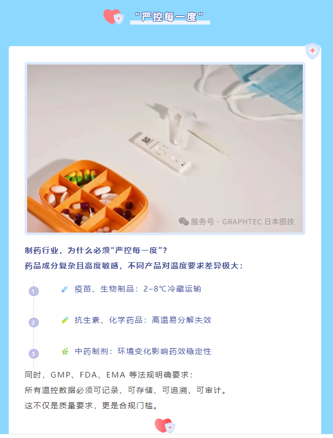 日本图技GRAPHTEC GL860A-HP高精度温度记录仪为制药质量全流程保驾护航