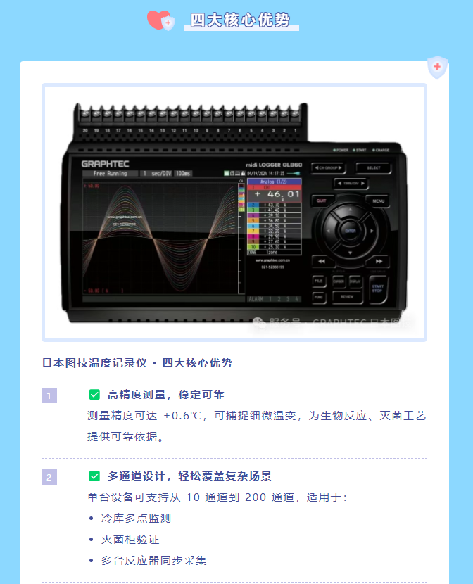 日本图技GRAPHTEC GL860A-HP高精度温度记录仪为制药质量全流程保驾护航
