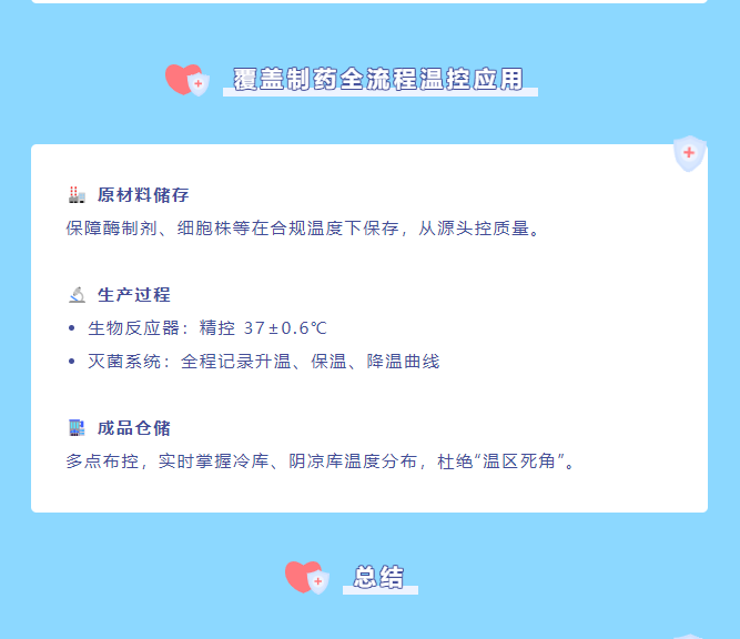 日本图技GRAPHTEC GL860A-HP高精度温度记录仪为制药质量全流程保驾护航