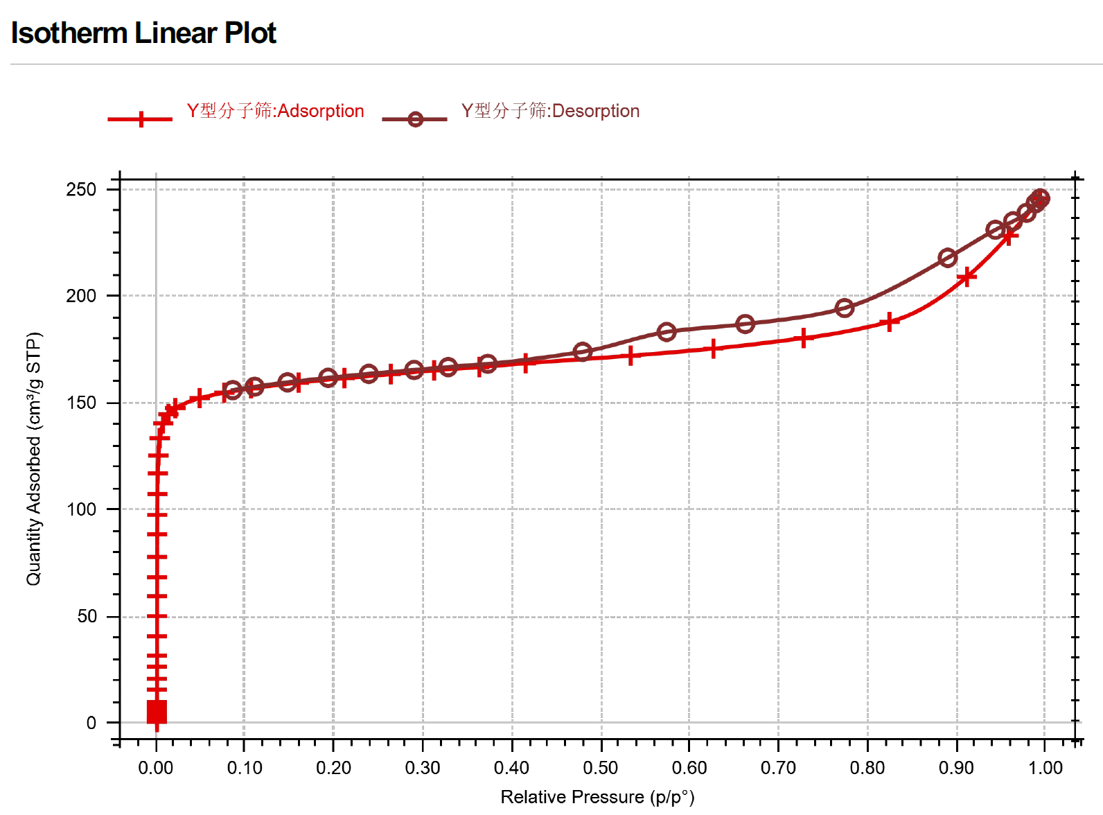 圖表, 折線圖AI 生成的內(nèi)容可能不正確。