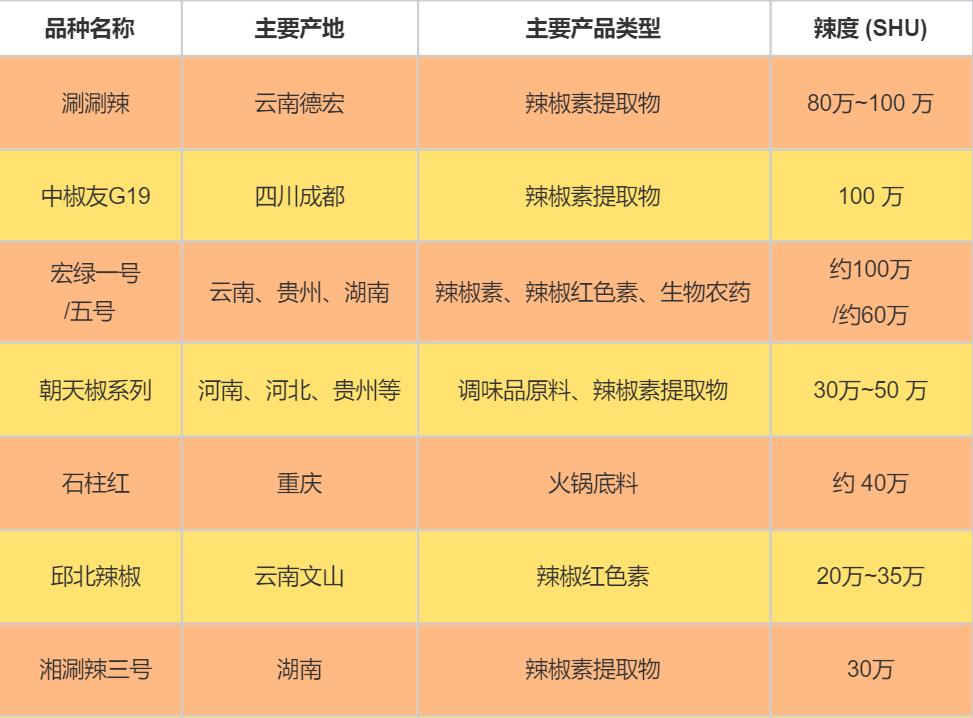 当人们说“1个工业辣度价值12元