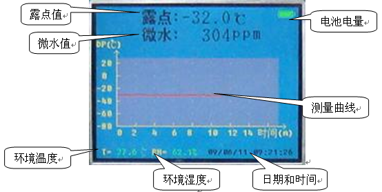 5000 3.png 電調(diào)標(biāo)準(zhǔn)產(chǎn)品“SF6微水分析儀