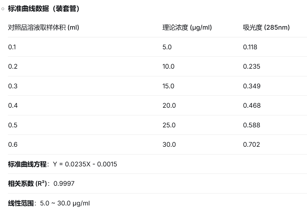 表格AI 生成的內(nèi)容可能不正確。