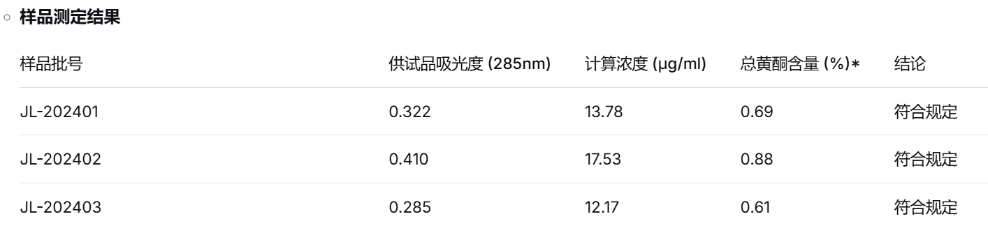 表格AI 生成的內(nèi)容可能不正確。