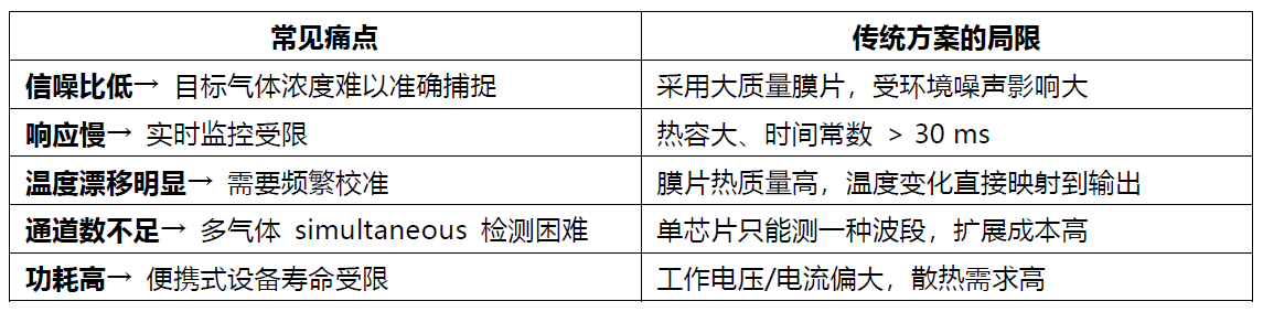 让红外检测更精准、更高效——Micro‑Hybrid MPS 系列热电探测器全新上市！