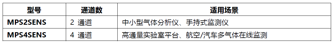 让红外检测更精准、更高效——Micro‑Hybrid MPS 系列热电探测器全新上市！