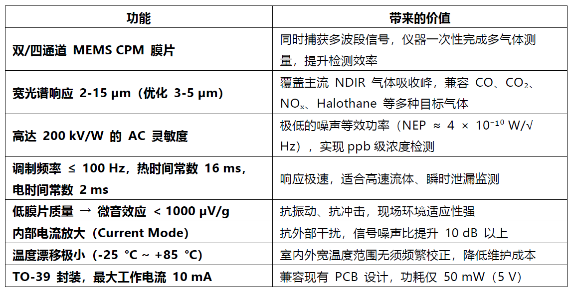 让红外检测更精准、更高效——Micro‑Hybrid MPS 系列热电探测器全新上市！