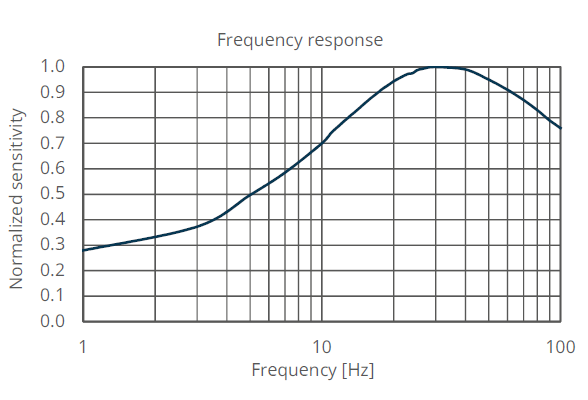 让红外检测更精准、更高效——Micro‑Hybrid MPS 系列热电探测器全新上市！