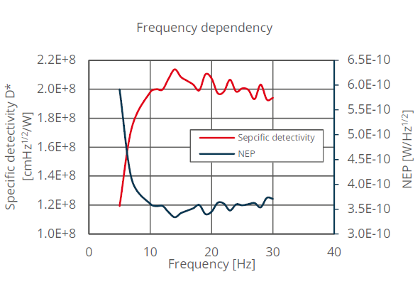 让红外检测更精准、更高效——Micro‑Hybrid MPS 系列热电探测器全新上市！
